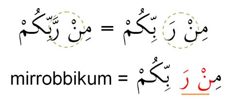 Adapun 10 contoh idgham bilaghunnah yang diambil dari beberapa surat pendek yang ada dalam juz amma adalah sebagai. Hukum Idghom Bilaghunnah ~ POSITIVE THINKING