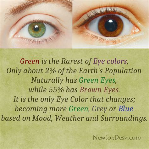 Rarest Eye Color In The World