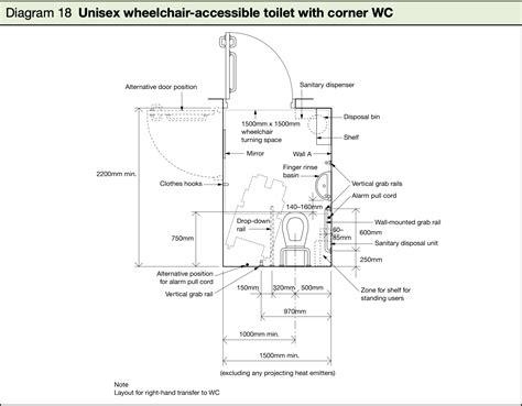 The location of the door is in front of the clear space and diagonal to the water closet, with a maximum stile width of 4 inches (100 mm). Dimension Of Wc