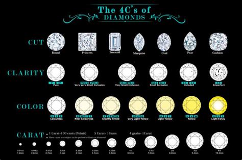 4 Cs Of Diamonds Order Of Importance The Most Important C Diamond101