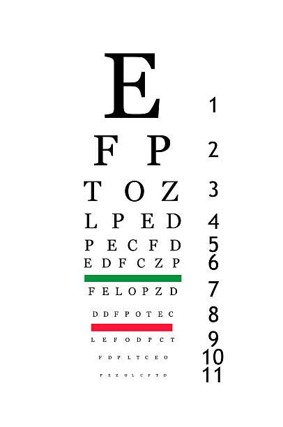 Eye Chart Font Stock Photos Pictures And Royalty Free Images Istock