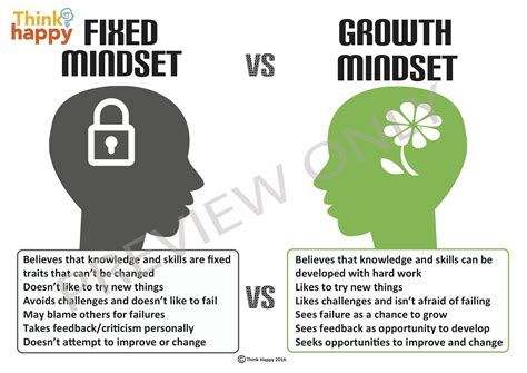 Fixed Vs Growth Mindset Quotes