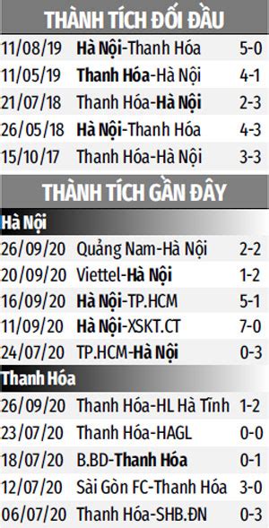 Highlights công phượng giúp hagl thắng nam định ở phút 90+6 nguyễn công phượng lập cú đúp trong tuy nhiên, clb nam định đã làm nên điều khó tin ngay tại sân pleiku, đó là ghi 3 bàn vào lưới đối thủ. Trực tiếp HAGL vs CLB TP.HCM, 17h00 chiều nay