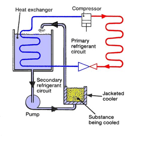 Schematic Diagram Of A Refrigeration System