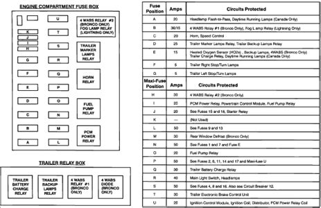 Need 1996 ford explorer fuse box diagram for under the hood - Fixya