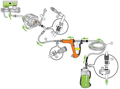 Brake Bleeding Methods Phoenix Systems