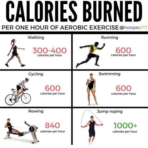 How Many Calories Does Your Fave Burn 🔥save So You Dont Lose This