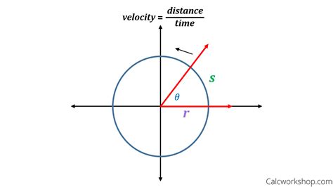 Angular And Linear Velocity Explained With 4 Terrific Examples