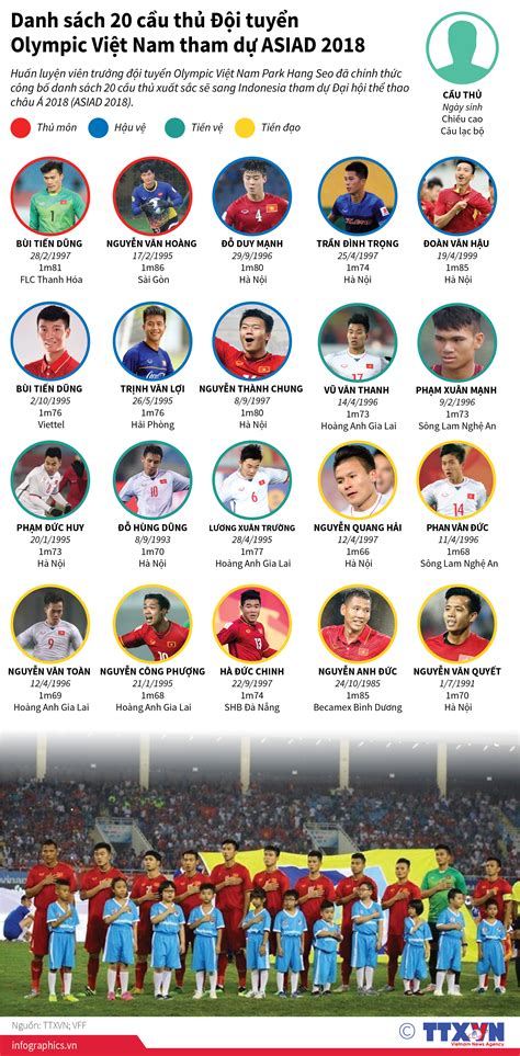 Công phượng ghi 2 bàn, hlv park hang seo loại 10 cầu thủ trước ngày đi uae 37 phút trước. Danh sách 20 cầu thủ Đội tuyển Olympic Việt Nam tham dự ...