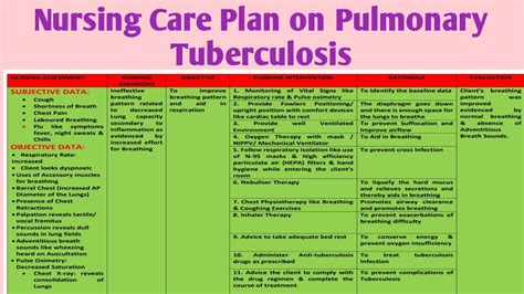 nursing care plan for tuberculosis patient