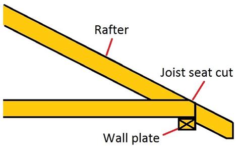 Cutting Ends Of New Loft Floor Joists Diynot Forums