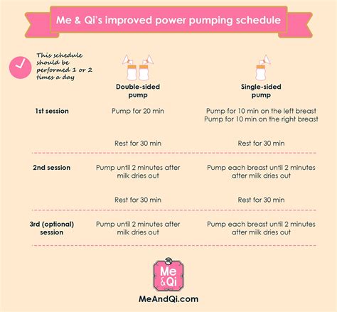 Power pumping: practical tips