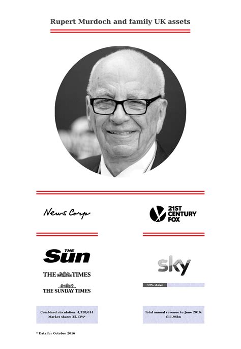 Donald trump and rupert murdoch embrace after the aussie media mogul introduces the president for new york speech. Murdoch's media empire: A timeline - Media Reform Coalition