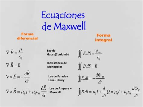 Ecuaciones De Maxwell