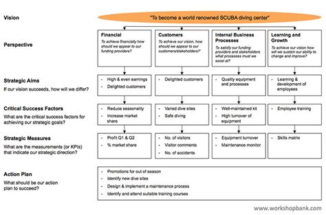 It examines internal business processes and external outcomes to determine. Balanced Scorecard (Free PPT and PDF Download)