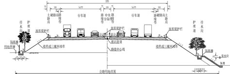 The site owner hides the web page description. 高速公路路基垮宽度_百度知道