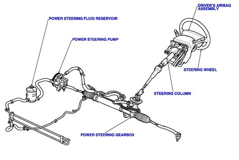 01 Gmc Steering Column Wiring Diagram