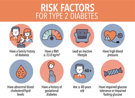 Risk Factor Type Ii Diabetes Public Health Notes