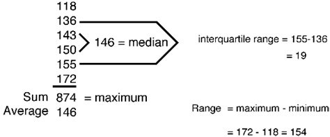 Q3 = 3 (18+1)/4 = 14.25. How To Work Out Semi Interquartile Range - Photos Idea