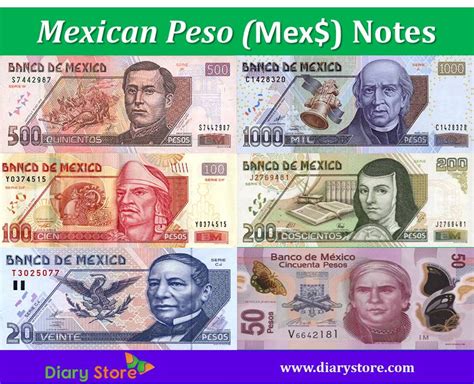 Maybe you would like to learn more about one of these? Mexican peso | Mexico Currency | Centavo | notes | Diary Store