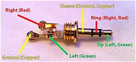 The stereo left and right audio signals are both transmitted through this single connection. Audio Jack Wiring Diagram. Audio Jack Accessories, Audio Jack Parts, Headphone Button Diagram ...