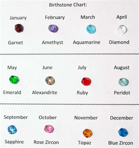 Birthstones Chart