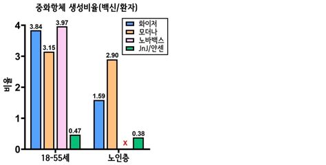 한온시스템 +3.35% 550 리포트 브리핑한온시스템, 친환경 열관리시스템 강자의 주인찾기 진행 중. 코로나 게임 체인저에 가장 가까운 노바백스 백신 - 유머/이슈 ...