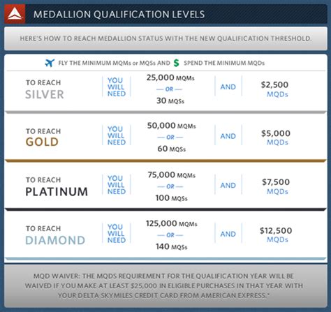 Minimum cl is 25k for infinite. Why To Get a Delta SkyMiles Credit Card Now - Points Miles ...