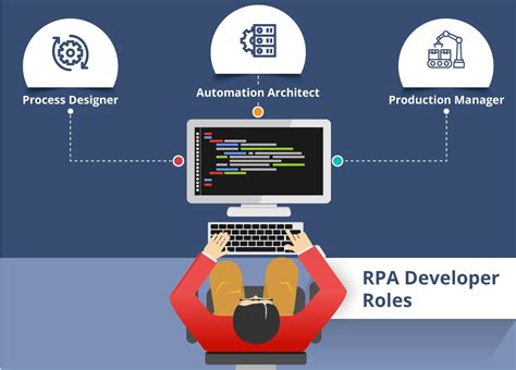 Rpa Developer Roles And Responsibilities Edureka