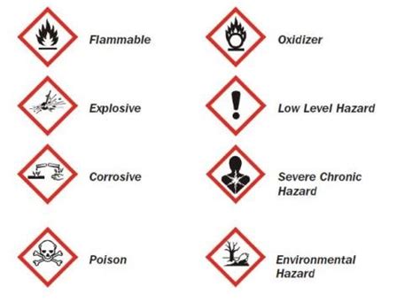 Lab safety signs use this yellow exclamation mark sign to warn of something important, which may present a hazard if ignored. Pin on Halloween