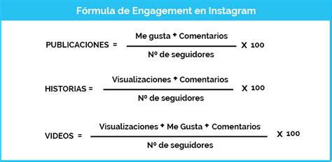 la fórmula matemática del engagement de facebook instagram y twitter