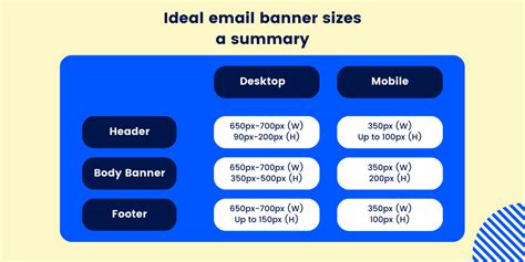 Ideal Email Banner Size For 2023 9 Tips And Examples Mailmunch
