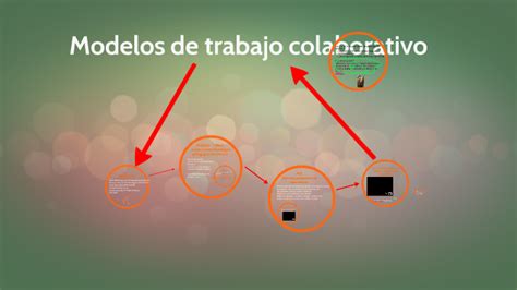 Modelos De Trabajo Colaborativo By Capacitación Tic
