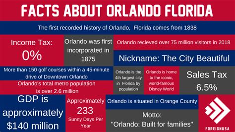 We Have Compiled 51 Fascinating Facts About Orlando Florida You Wont