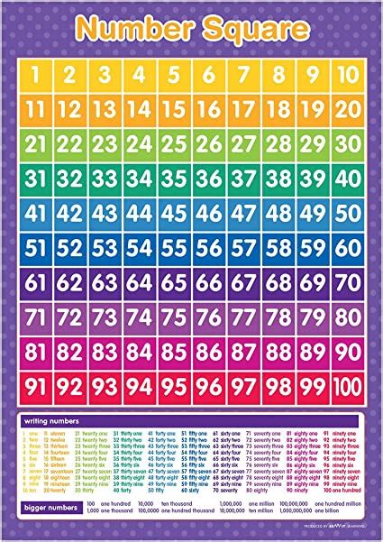 A3 Educational Number Square Maths Poster Uk Office Products