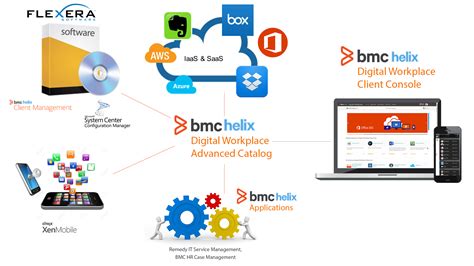 Enhanced catalog - Documentation for BMC Digital Workplace Advanced 20.02 - BMC Documentation