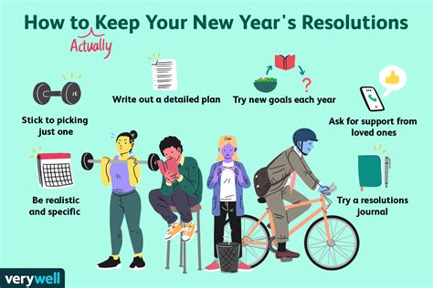 How To Keep Your New Years Resolutions 10 Smart Tips