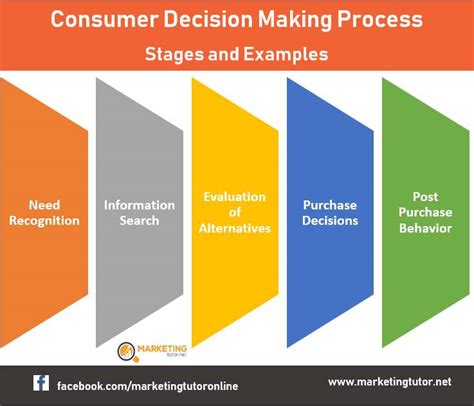 8 Steps In Decision Making Process In Management Pdf