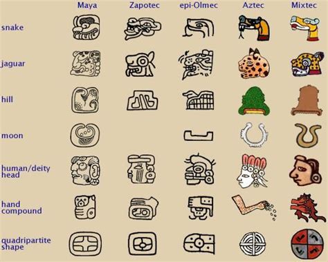 Image Result For Native American Horoscope Owl Ancient Scripts Mayan