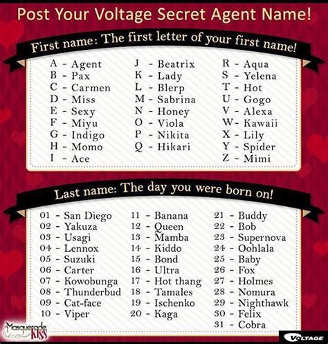 Whats Your Voltage Secret Agent Name Otome Amino