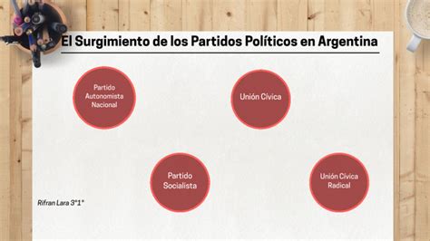 Surgimiento de los Partidos Políticos en Argentina by Lara Rifran on Prezi