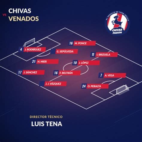 La Primera Alineación De Las Chivas 2020 Chivas Pasión