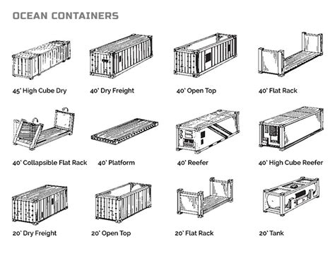 Your Comprehensive Guide To Intermodal Containers Easley Transportation