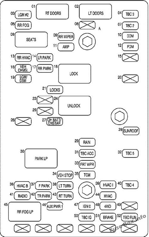 Fuse Box Diagram GMC Envoy 2002 2009