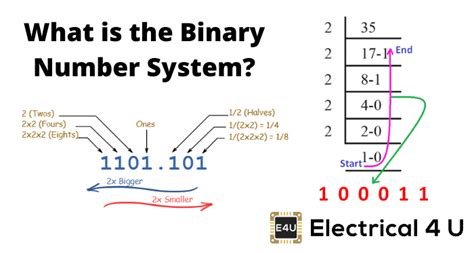 Binary Numeration System