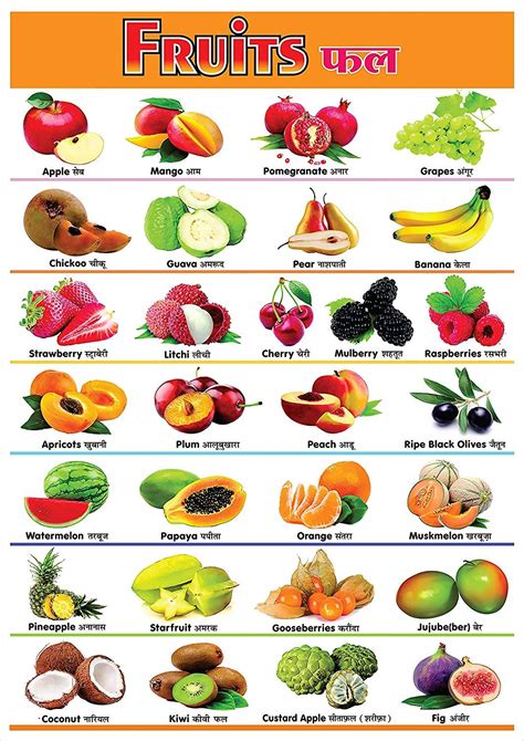 100yellow® Fruits Name Printed Educational Posterwall Chart For Kids