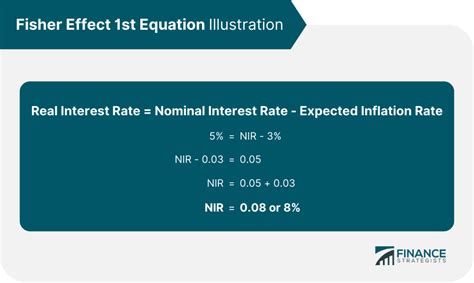 Nominal Interest Rates Definition Calculation And Example