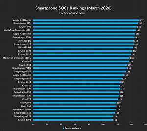 Best Mobile Processor Ranking List 2020 Tech Centurion