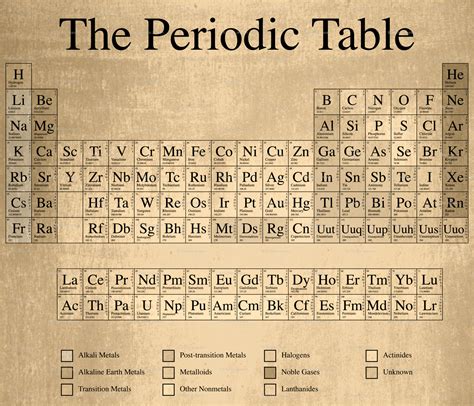Periodic Table Wallpaper Brokeasshome Com