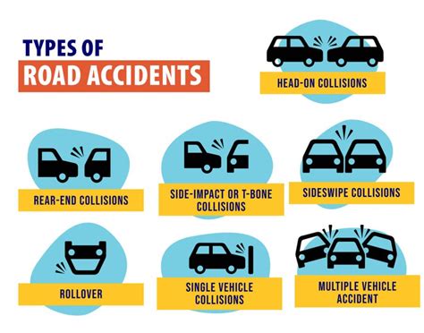 What Are The Most Common Causes Of Car Accidents Vrogue Co